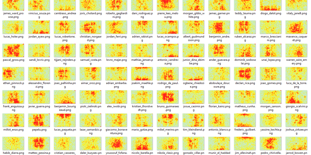 ScrapedHeatmaps